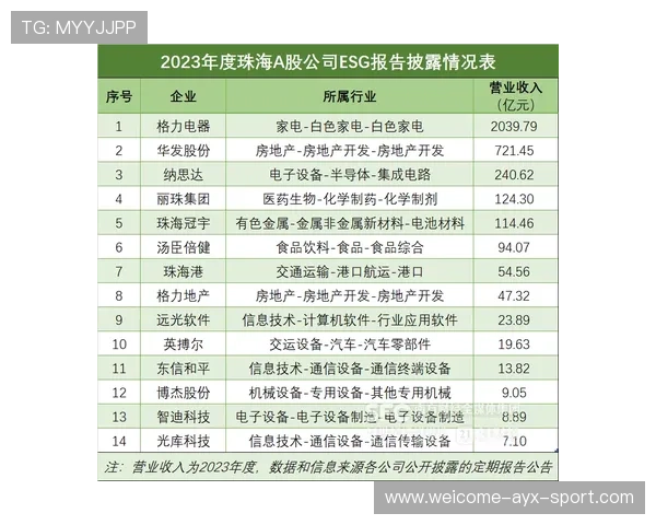 曼城在赛程密集时的体能管理成关键问题