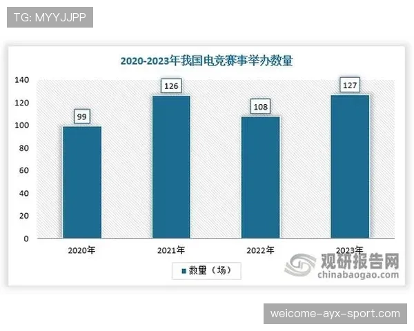 电竞行业为何逐渐形成完整职业体系 电竞行业为何逐渐形成完整职业体系